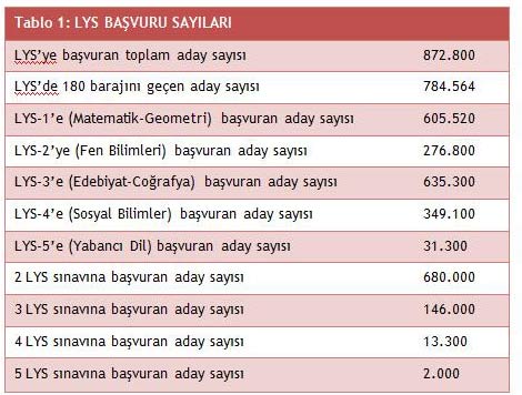 IDEAL TERCIH LISTESI NASIL OLMALI DonanımHaber Forum