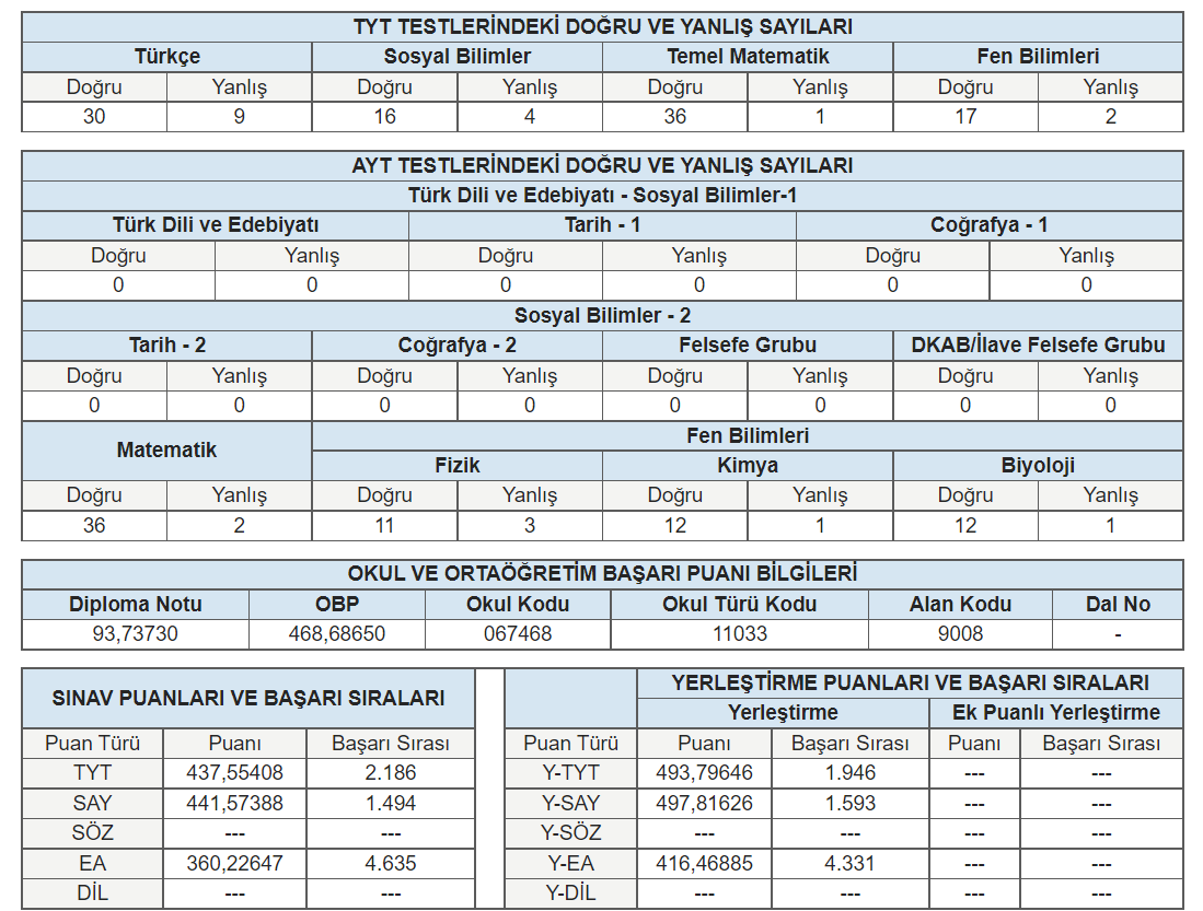 Yks Sayisal Ea S Z D L Derece L Stes Lk De Derece Renc