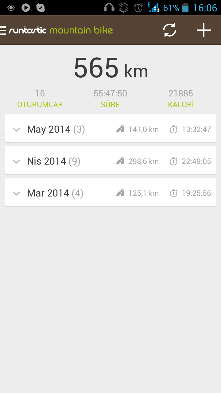 Bisiklet Kullanacaksam Keyif Almaliyim Bisiklet Kullanacaksam Keyif Almaliyim