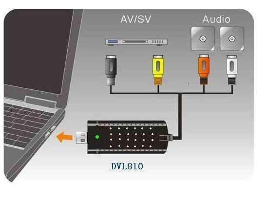 Easycap Usb 2 0 Driver - Free downloads and reviews - CNET law2u.info Easycap Driver Windows 8 64 Bit Free Download