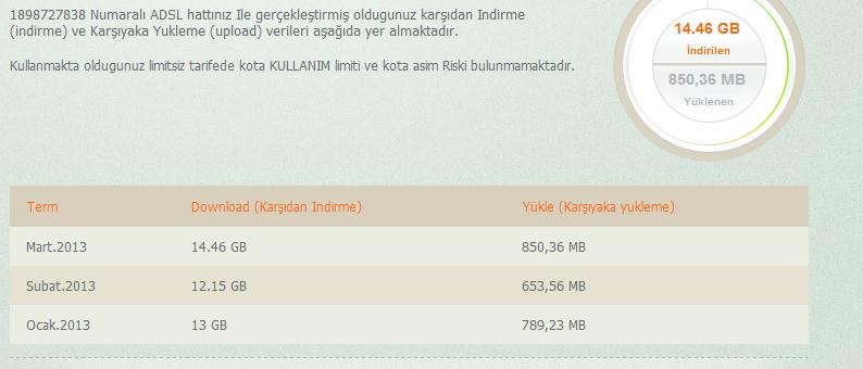 TÜRK TELEKOM EVDE İNTERNET KAMPANYALARI | TÜRK TELEKOM FİBERNET