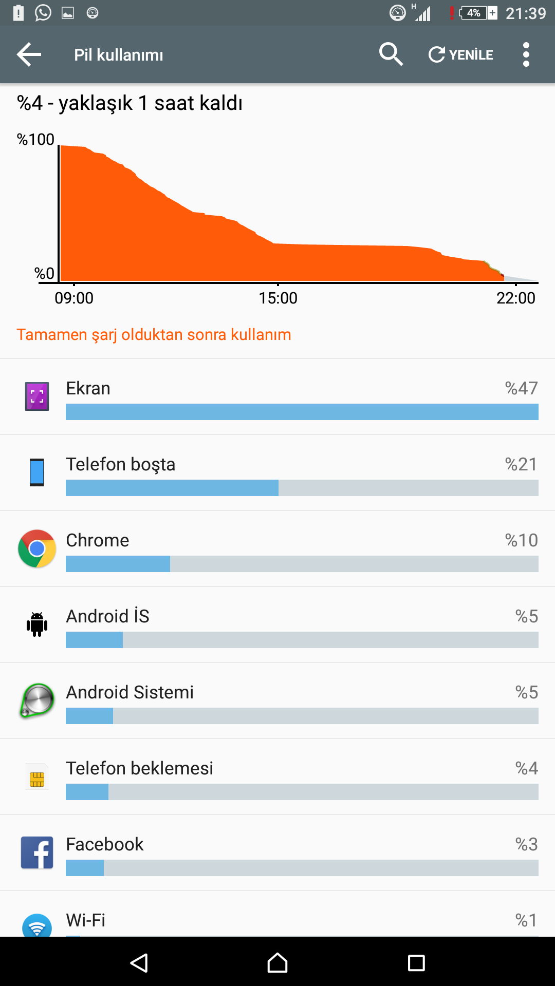 SONY XPERIA⢠C5 ULTRA ANA KONU EN İYİ SELFIE TELEFONU SONY XPERIA⢠C5 ULTRA ANA KONU EN İYİ SELFIE TELEFONU Sayfa 283 402