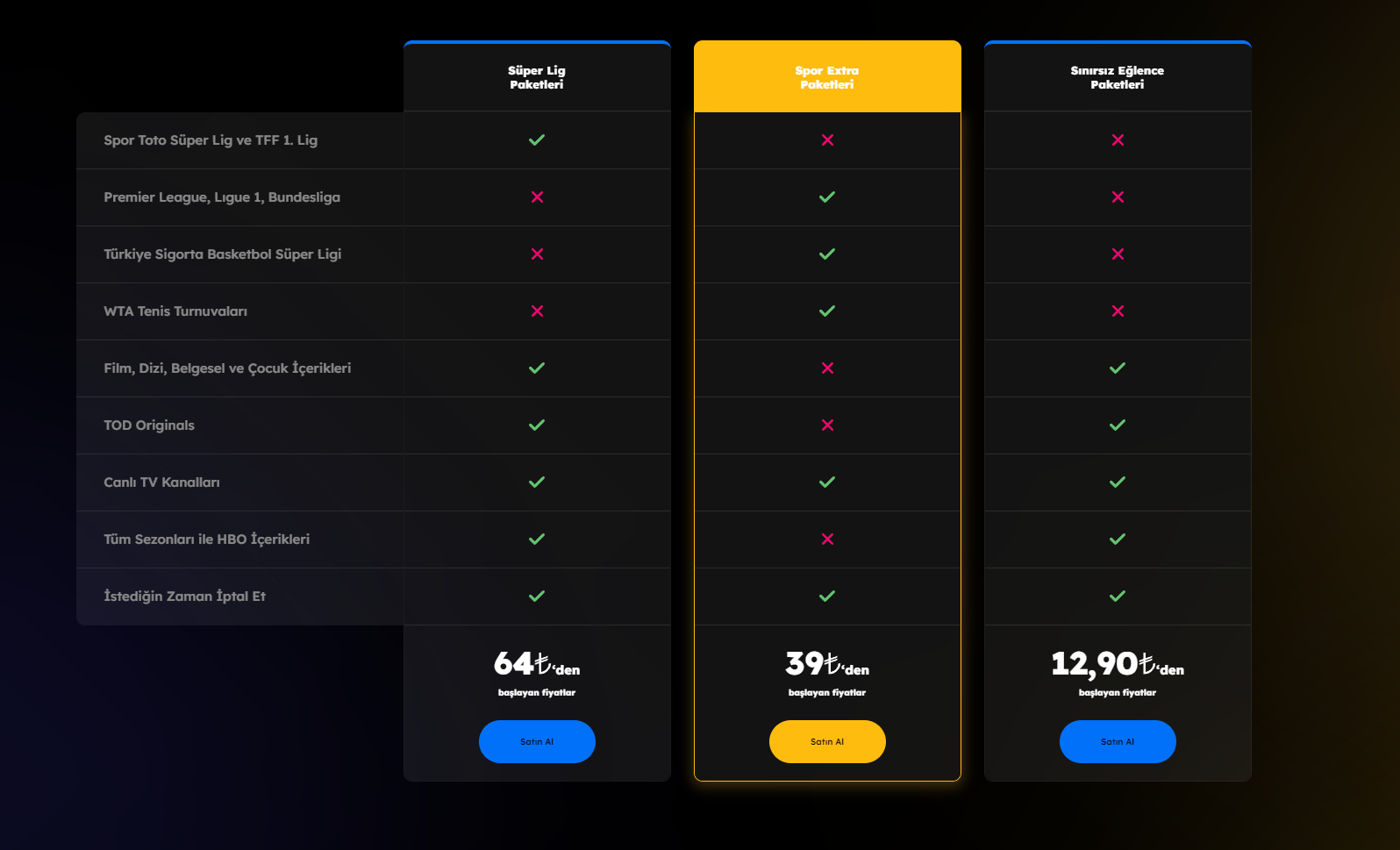 Bein Connect Todtv Kapsaml Nceleme Y Ksek G R Nt Kalitesi Ve