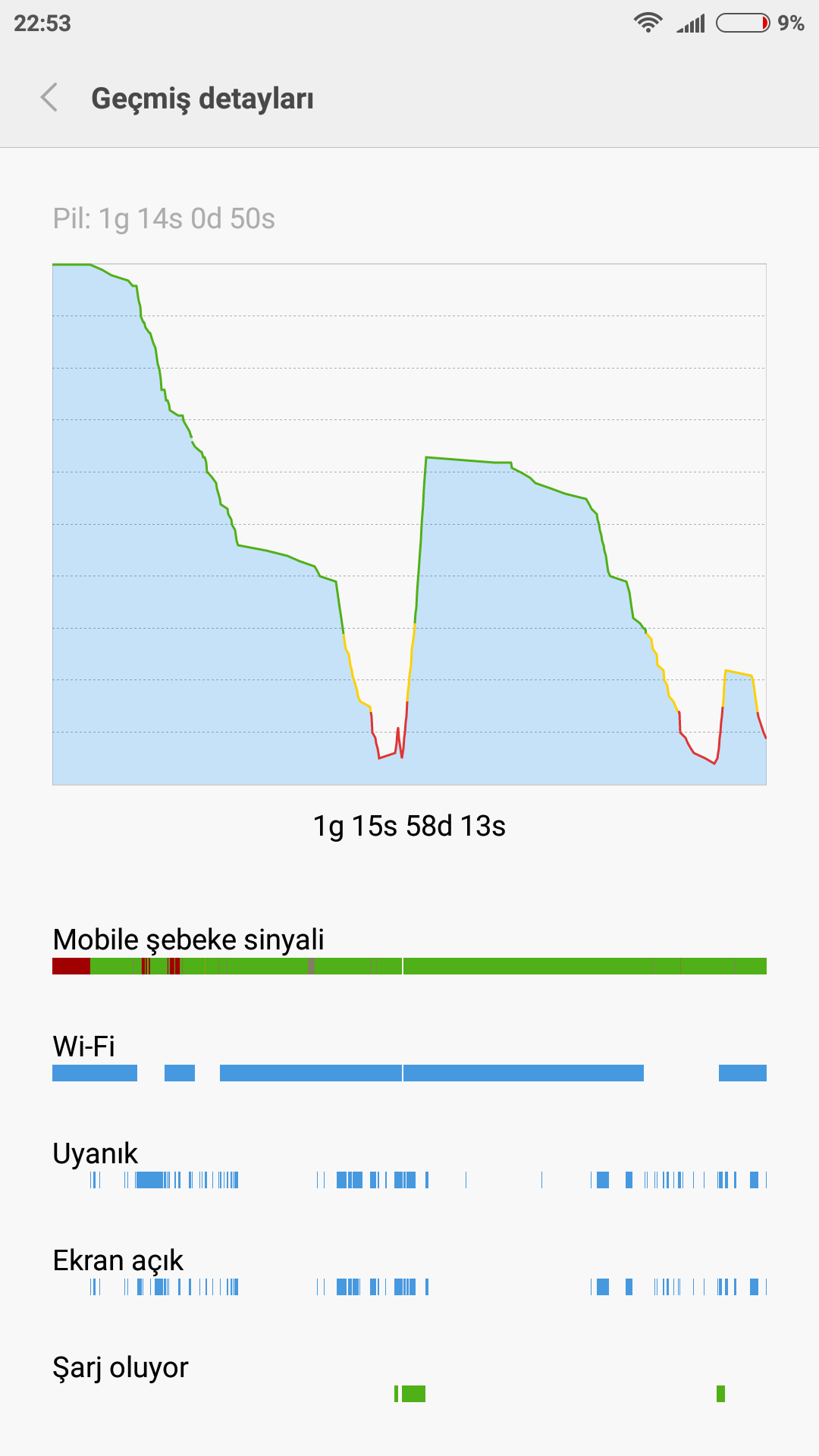 Xiaomi Redmi Note 2 Prime ⦠Anakonu ⦠Kullanıcılar Kulübü Xiaomi Redmi Note 2 Prime ⦠Anakonu ⦠Kullanıcılar Kulübü ⦠Sayfa 244 481