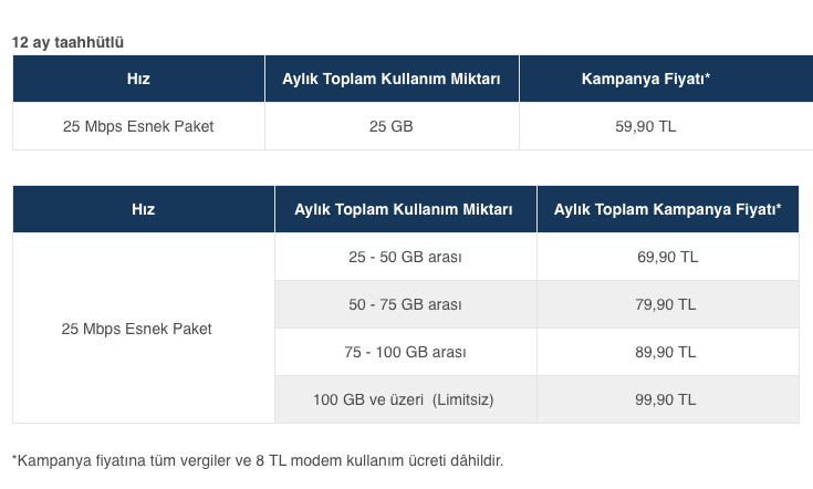 Turkcell Superonline İnternet Paket Ve Kampanyaları 2