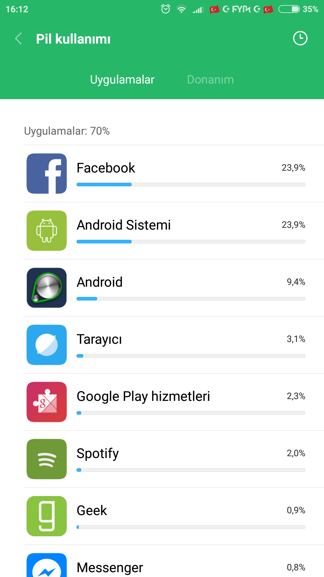 â Xiaomi Redmi Note 4X & Redmi Note 4 Global âQual m Versiyon â Xiaomi Redmi Note 4X & Redmi Note 4 Global âQual m Versiyonâ Ana Konu & Kullanıcı Kulübü Sayfa 128 414