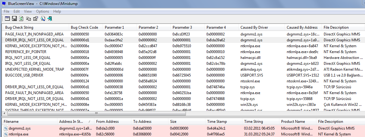 Debugging Kernel Mode Drivers