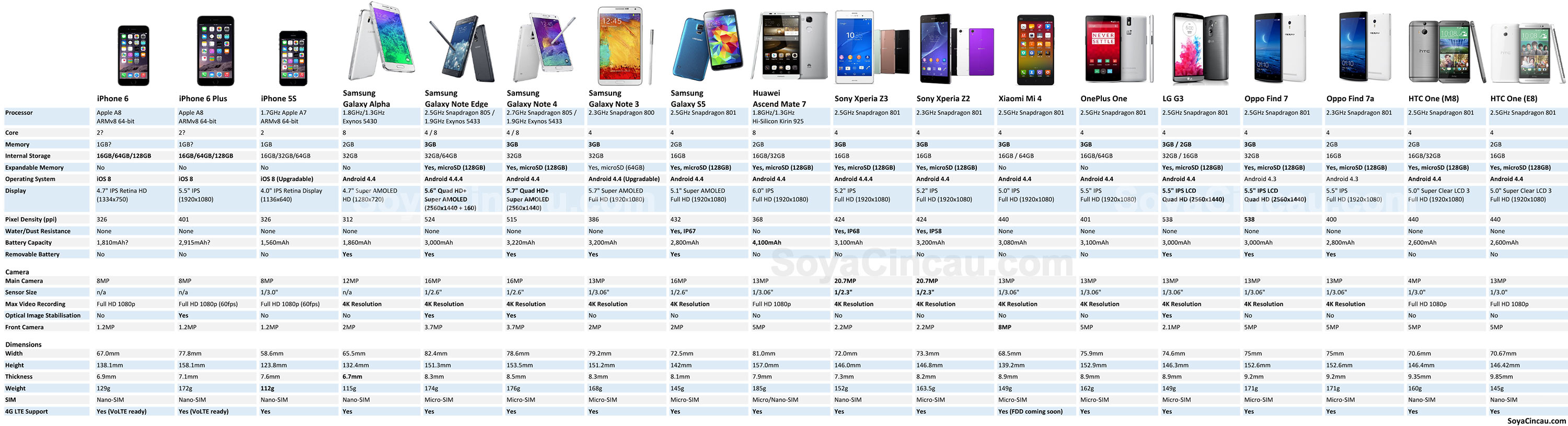 Характеристики Смартфонов Xiaomi В Таблице