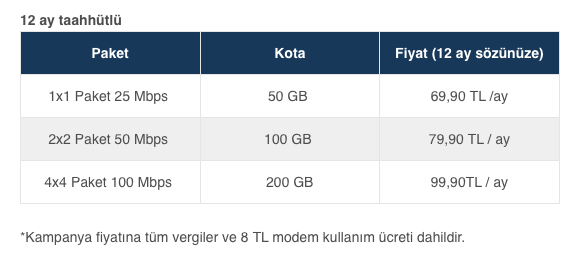 Turkcell Superonline İnternet Paket Ve Kampanyaları 1