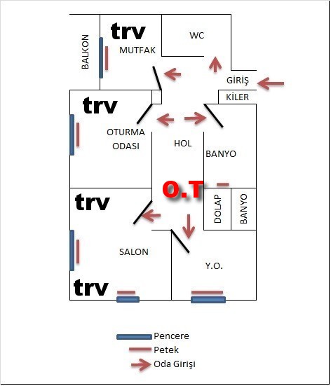  Uzman Tavsiyesi İstiyorum (Kombi-Acil)