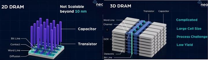 Samsung vs SK hynix: Yeni nesil DRAM yarışı