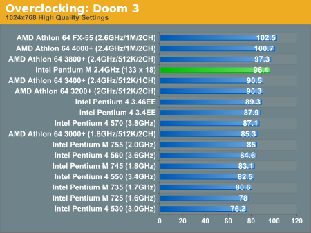  Intel Dothan @ Desktop _Güncelleme CT479 !!
