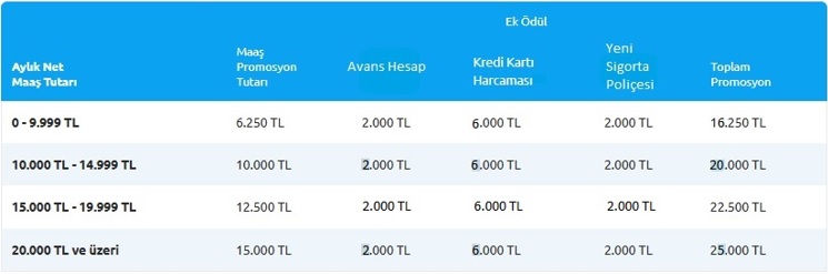 Emekli Maaş Promosyon Listesi(En Yüksek 27.500 TL) GÜNCELLEME TARİHİ: 27.08.2025