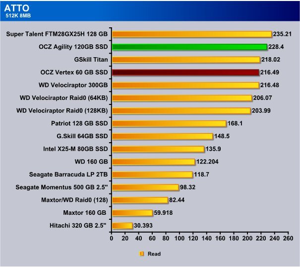  SSD'ye geçmeli mi? SSD ile ilgili herşey!