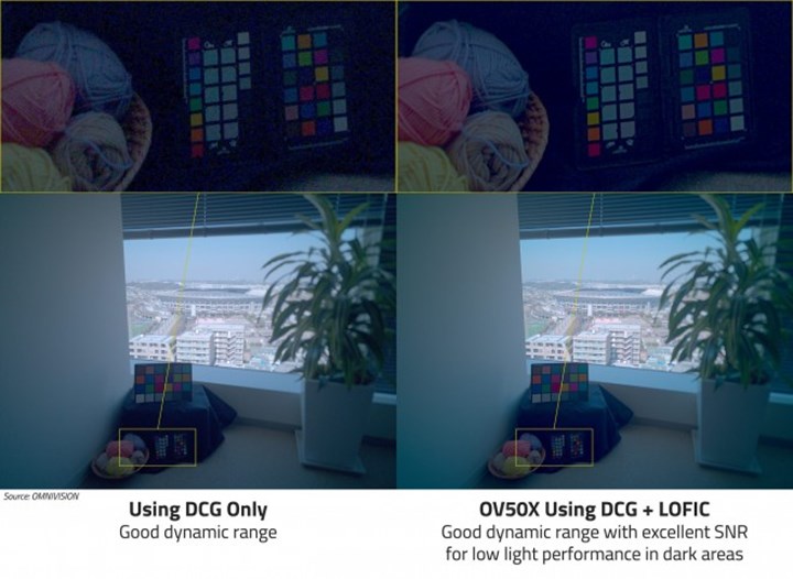 OmniVision, sektör lideri HDR ve 8K video kayıt özelliğine sahip 1 inç sensörünü tanıttı