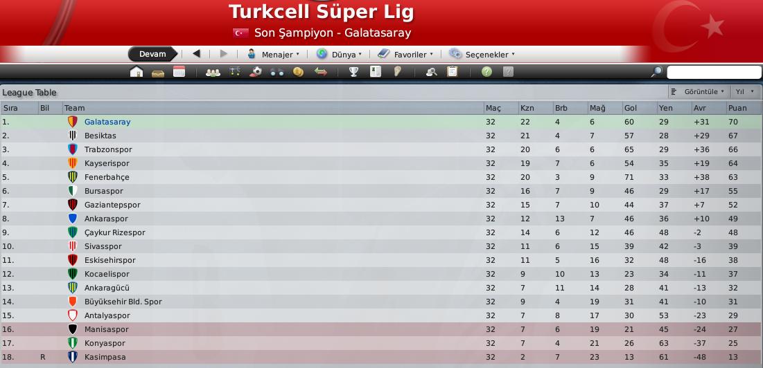  Galatasaray kariyerim