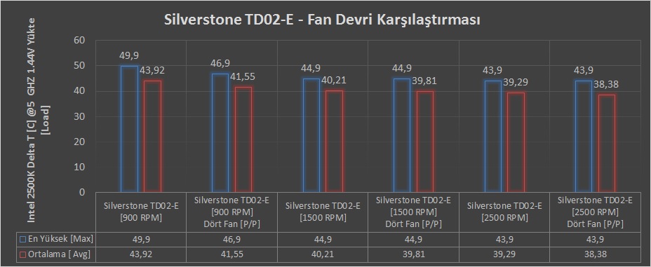 Silverstone Tundra TD02-E İncelemesi - [Jaws II]