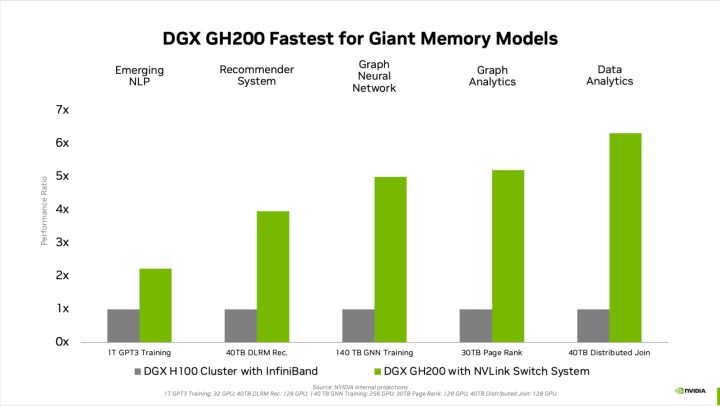 Tamamen yapay zeka odaklı: Nvidia yeni DGX süper bilgisayarını duyurdu!