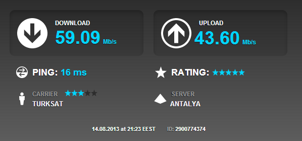  20 mbit uydunet hakkında (15.günüm)