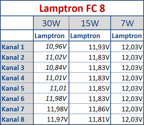 Lamptron FC8 İncelemesi