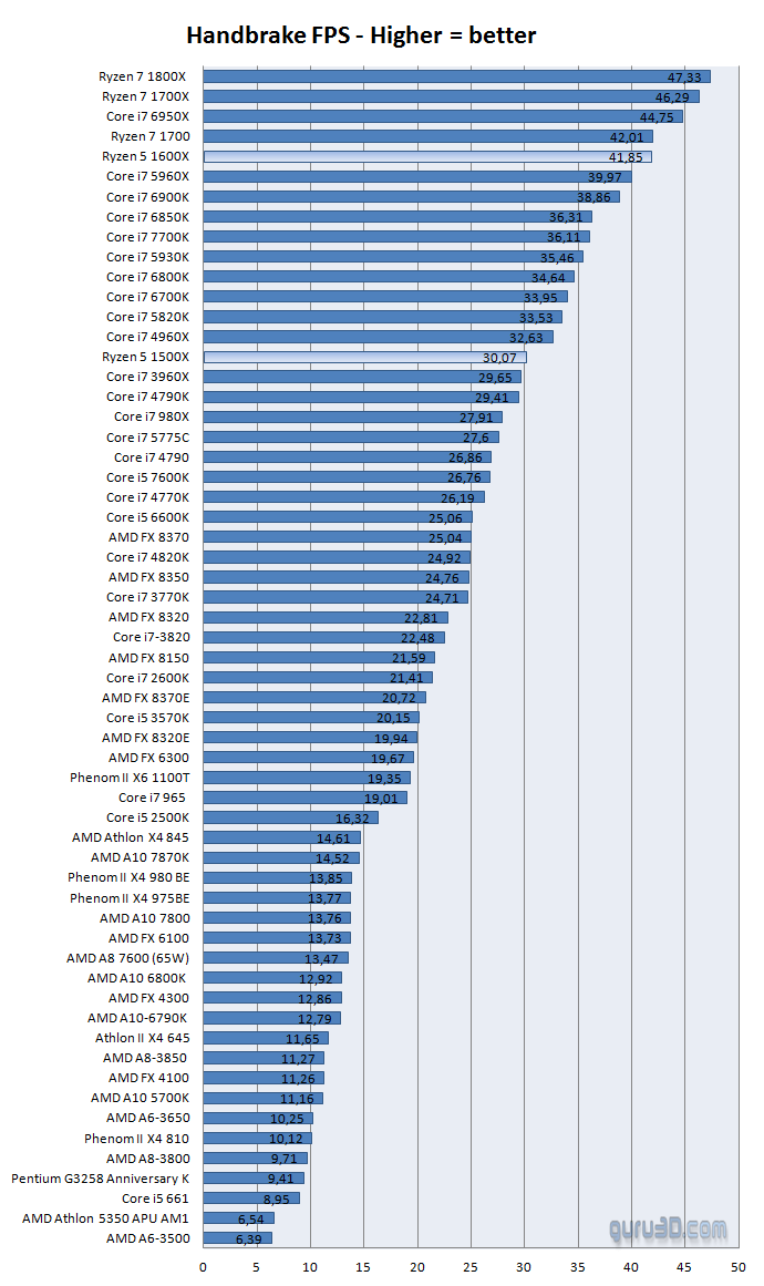 4790k dan 1600x e gecmek mantıklımı ?