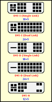  Vestel LCD - PC Bağlantı