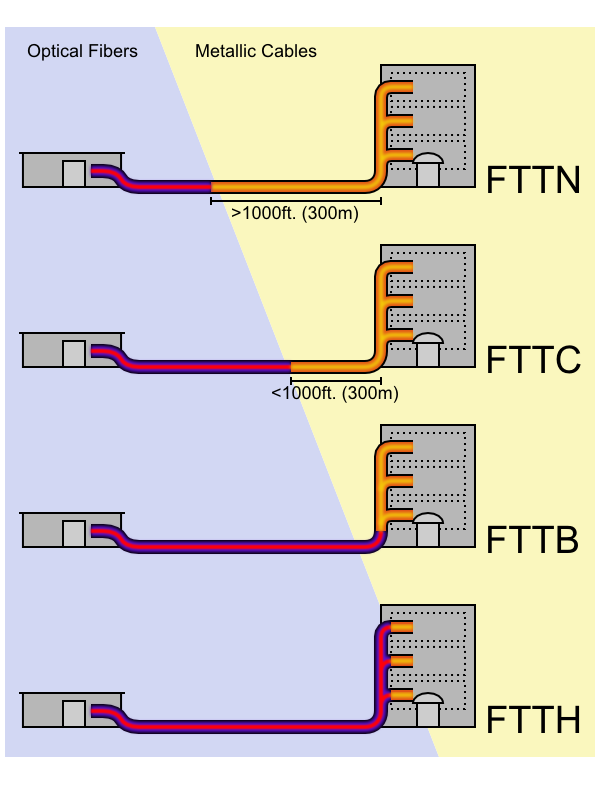  fiber kullananlar modem nasıl?