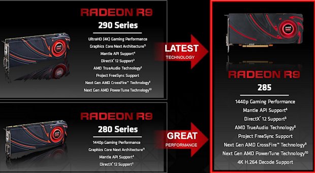  AMD Freesync İncelemeler Geldi