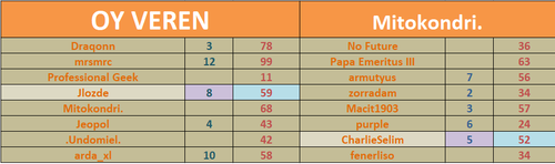 66. DH ŞARKI YARIŞMASI ( Kazanan = mrsmrc)