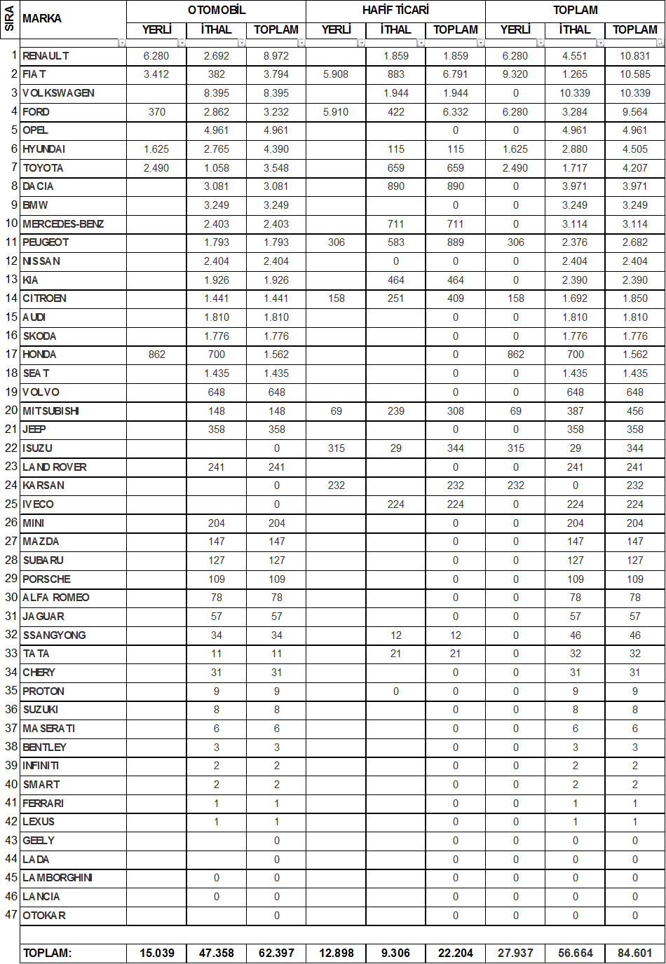  OCAK/EKİM 2015 Araç Satışları Değerlendirme (VW ve Linea Lider)