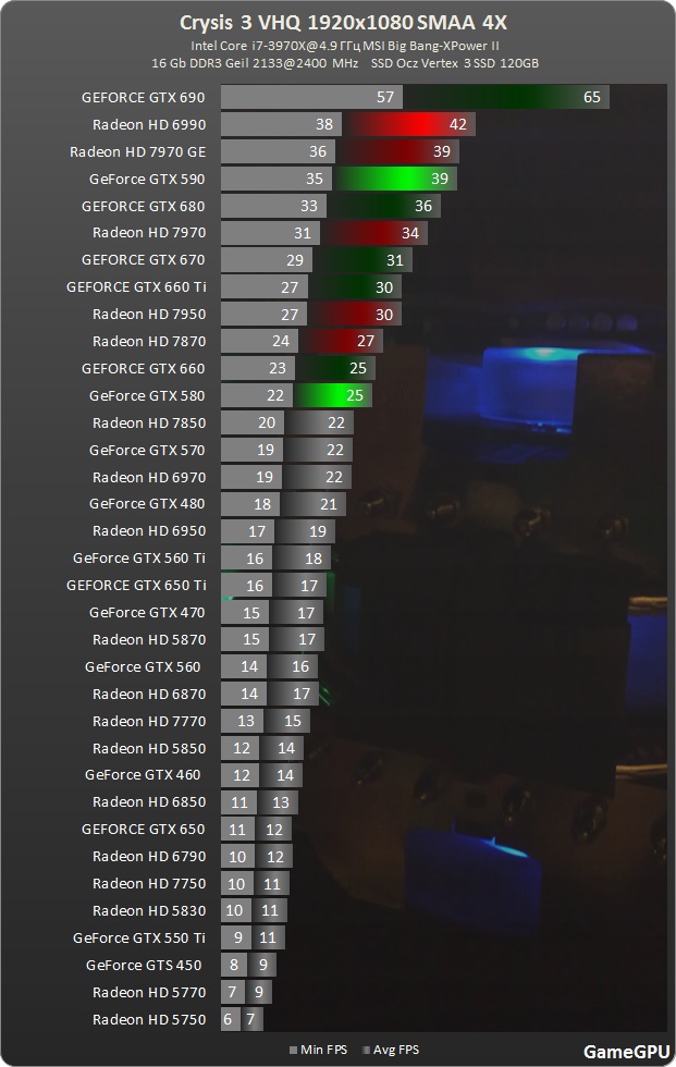  gtx660 ti amp mı-hd 7950 dual mi