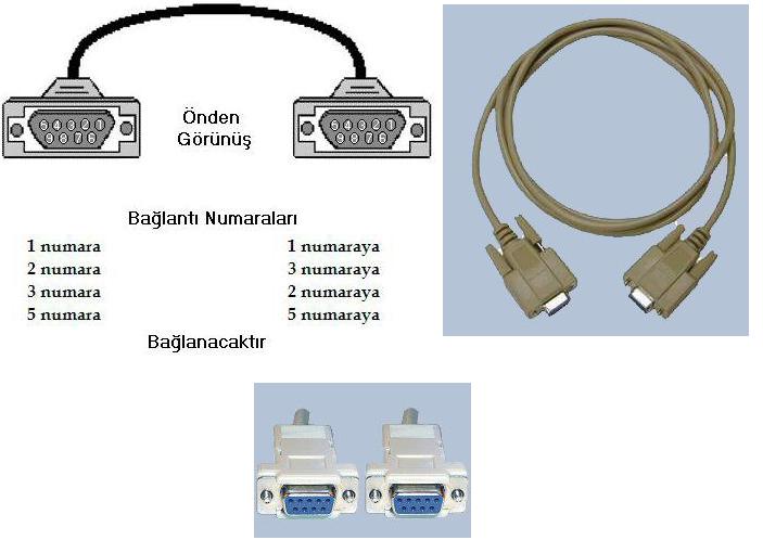  BİLGİ PAYLASMAK İCİNDİR