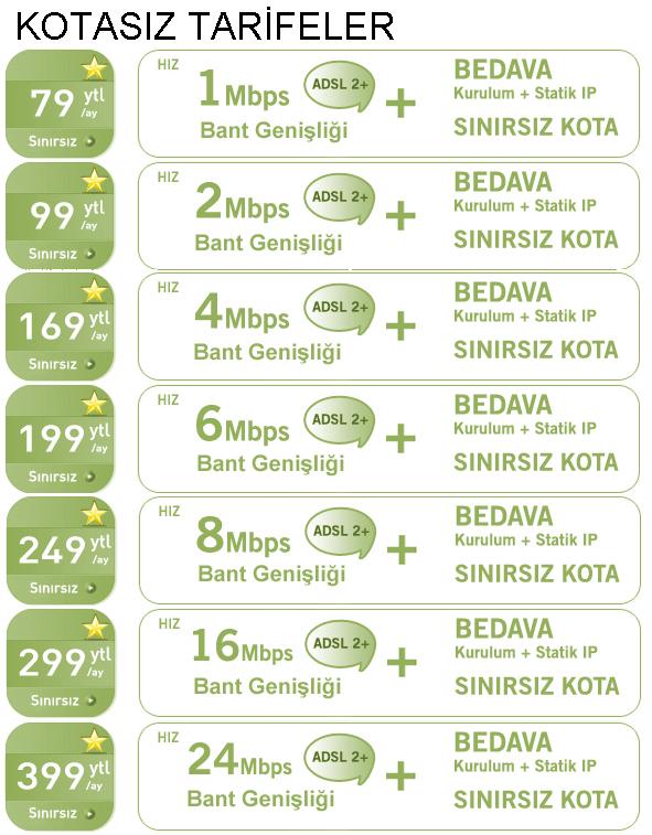  TTNET'E KAFA ATACAK TARİFELER ŞUAN HİZMETTE !!!!! ( ADSL2 HIZI ÜSTELİK !!! )