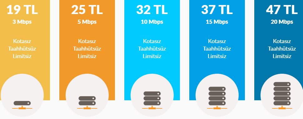 📡 AKK(AKN)'sız Yani Hız Kotasız Tüm Paketler 📡