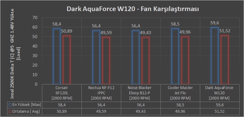 Dark AquaForce W120 İncelemesi [Su Samuru]