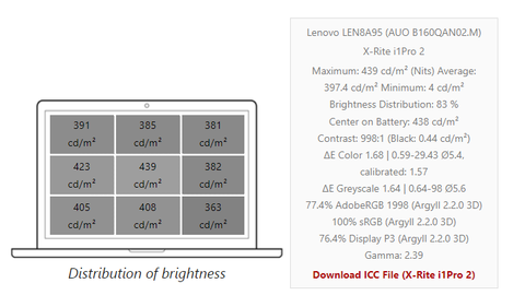 26.150 TL Lenovo ThinkBook 16p Ryzen 9 5900Hx RTX3060