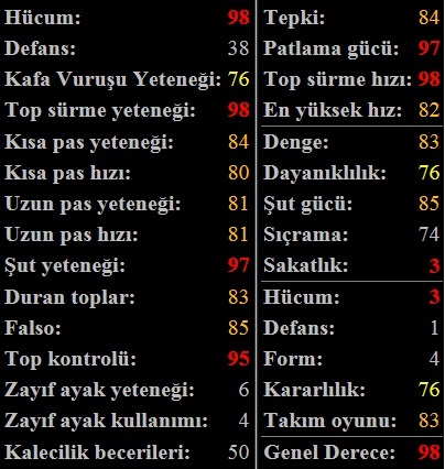  Futbolcu bulma oyunu. Değişik bir oyun. Bu kim olabilir?