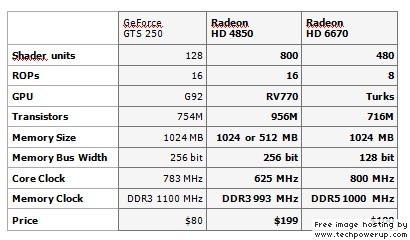  Ekran kartı almayı düşünüyorum.