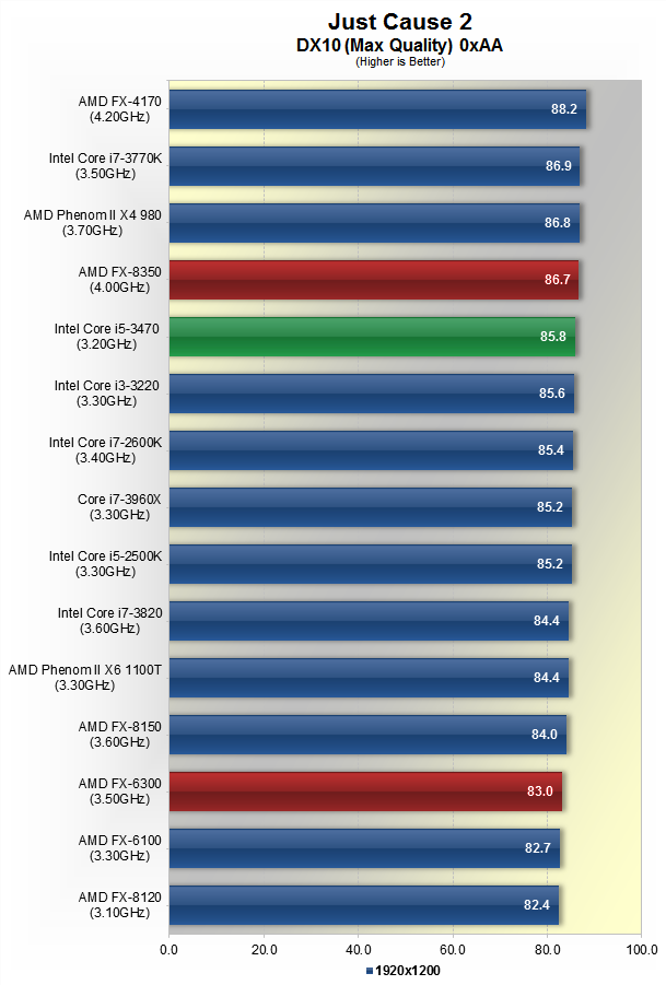  oyun için i5 '4570 vs fx 8350' hangisi?