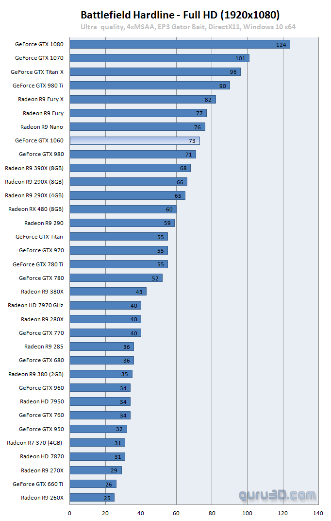  GTX 1060 GELDI !! RX480'den Daha Hizli TESTLER ILE KARSINIZDA!!