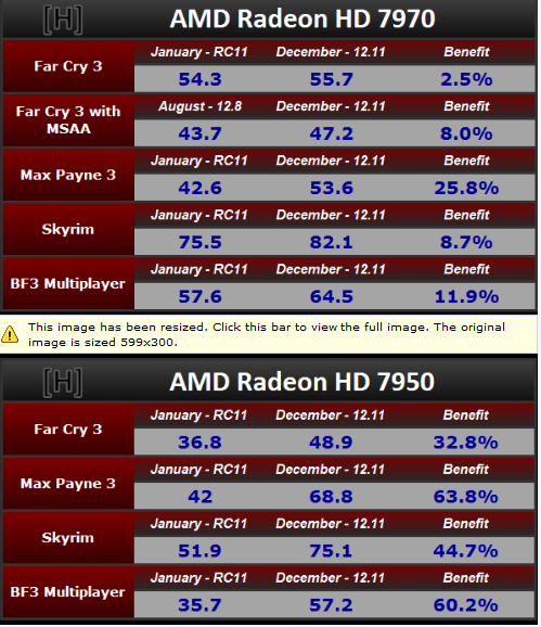 Amd software adrenalin edition pa 300. АМД драйвер 2019 года. АМД драйвера 2019 год фото. AMD Adrenalin температуры.