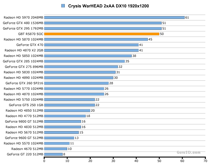 Neo Vga Shop guncel liste..4080ler geldi✓asus rog 3070/zotac 3090 24gb