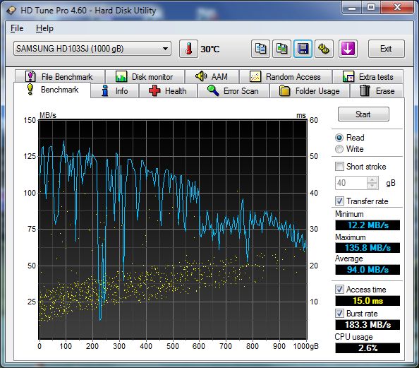  Samsung HD103SJ Test Sonuçları