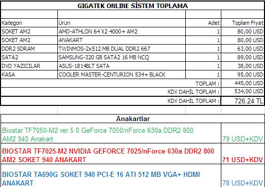  Amd x2 (700 ytl) sistem icin oneri