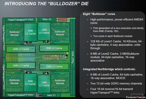 AMD'nin Bulldozer işlemcileri için yeni dökümanlar yayınlandı