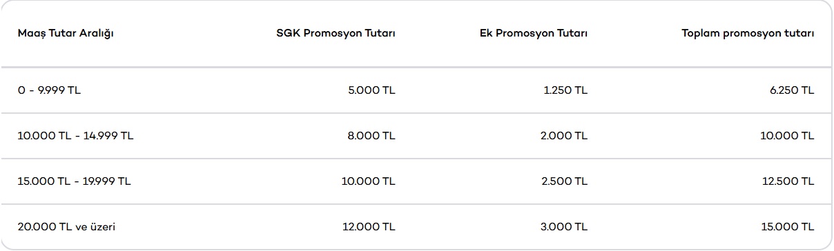 Emekli Maaş Promosyon Listesi ( İLK SAYFAYI KONTROL EDİN BÜTÜN CEVAPLAR İLK SAYFADA )