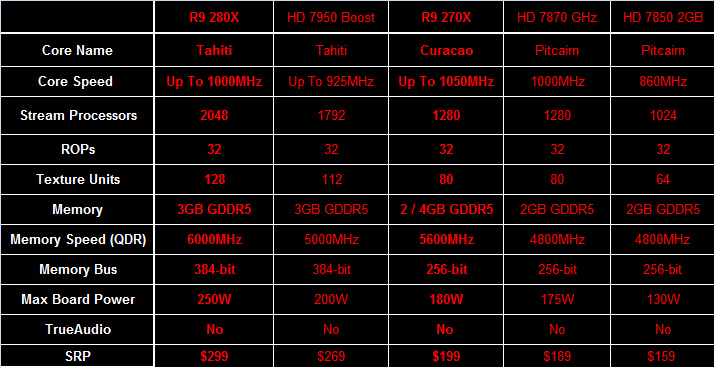  HD7870 DirectCU II GDDR5 2GB 256Bit AMD Radeon DX11.1 Ekran Kartı İçin PSU ?