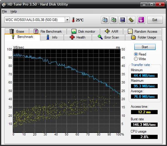  WDC Caviar Black Hdd Test Sonucu....