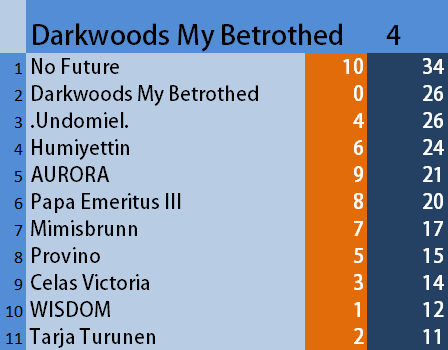 DHCL | ŞAMPİYON DARKWOODS MY BETROTHED!