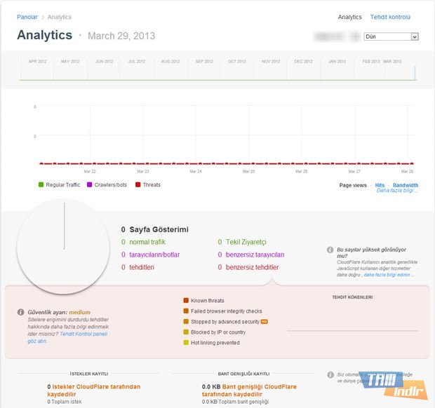  CloudFlare Kurulumu ve Kullanımı